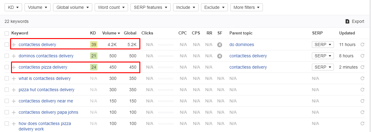 Keywords Analysis Tool