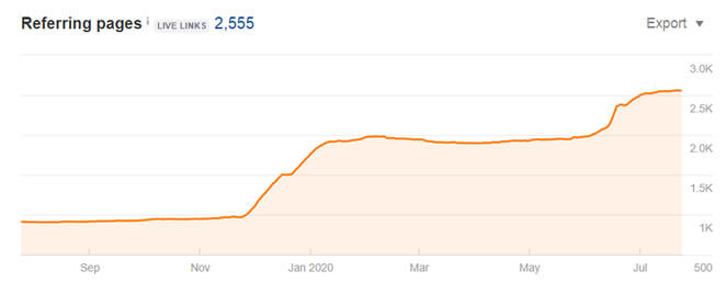 Referring Pages Graph