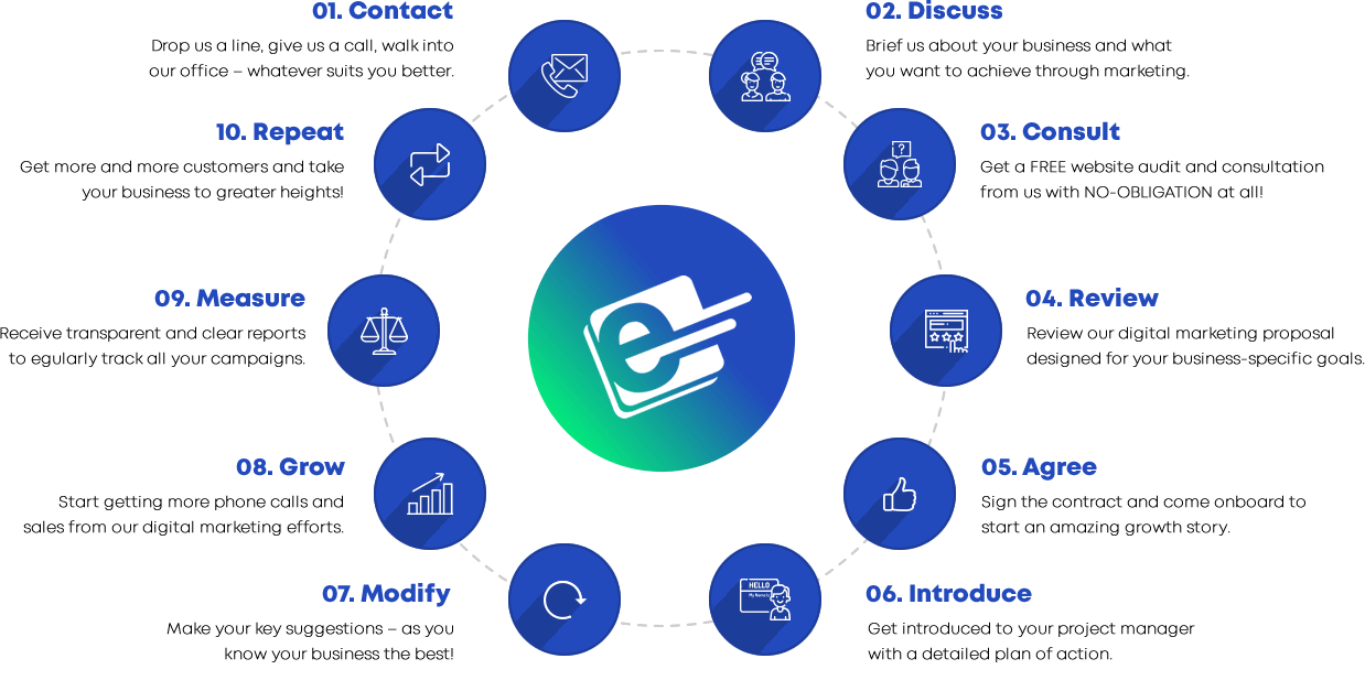 our process