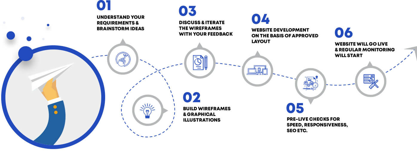 Web Design Process